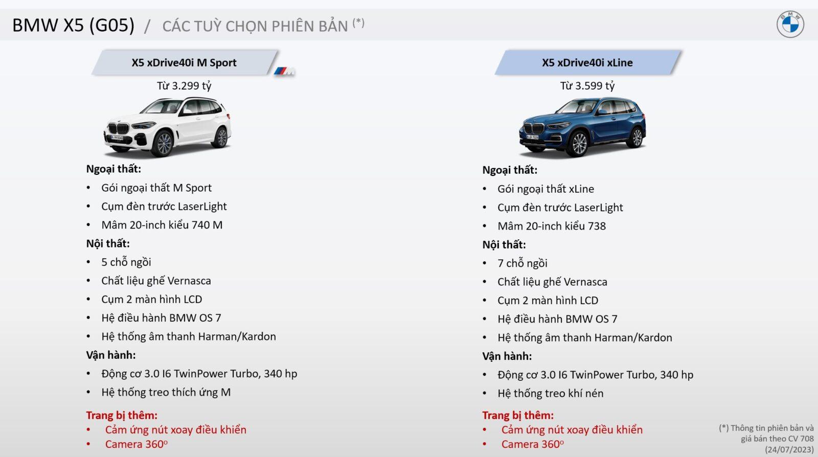 phien ban bmw x5 new BMW X5