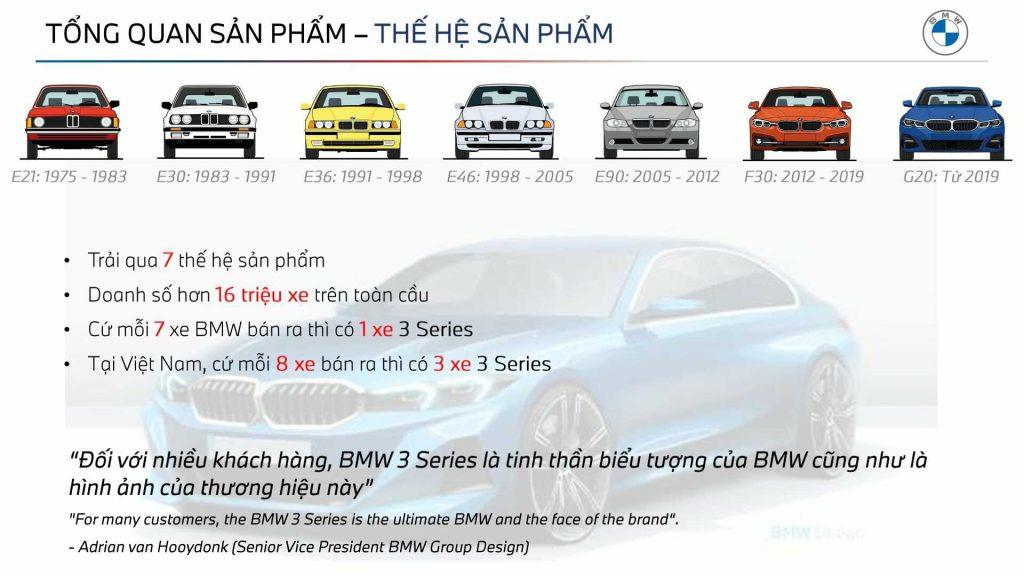 lich su ban hang bmw 3 series lci 2023 1024x576 1 BMW 330i M Sport LCI