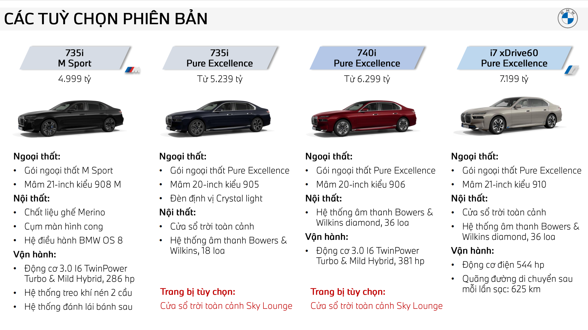 Tùy chọn phiên bản 7 Series