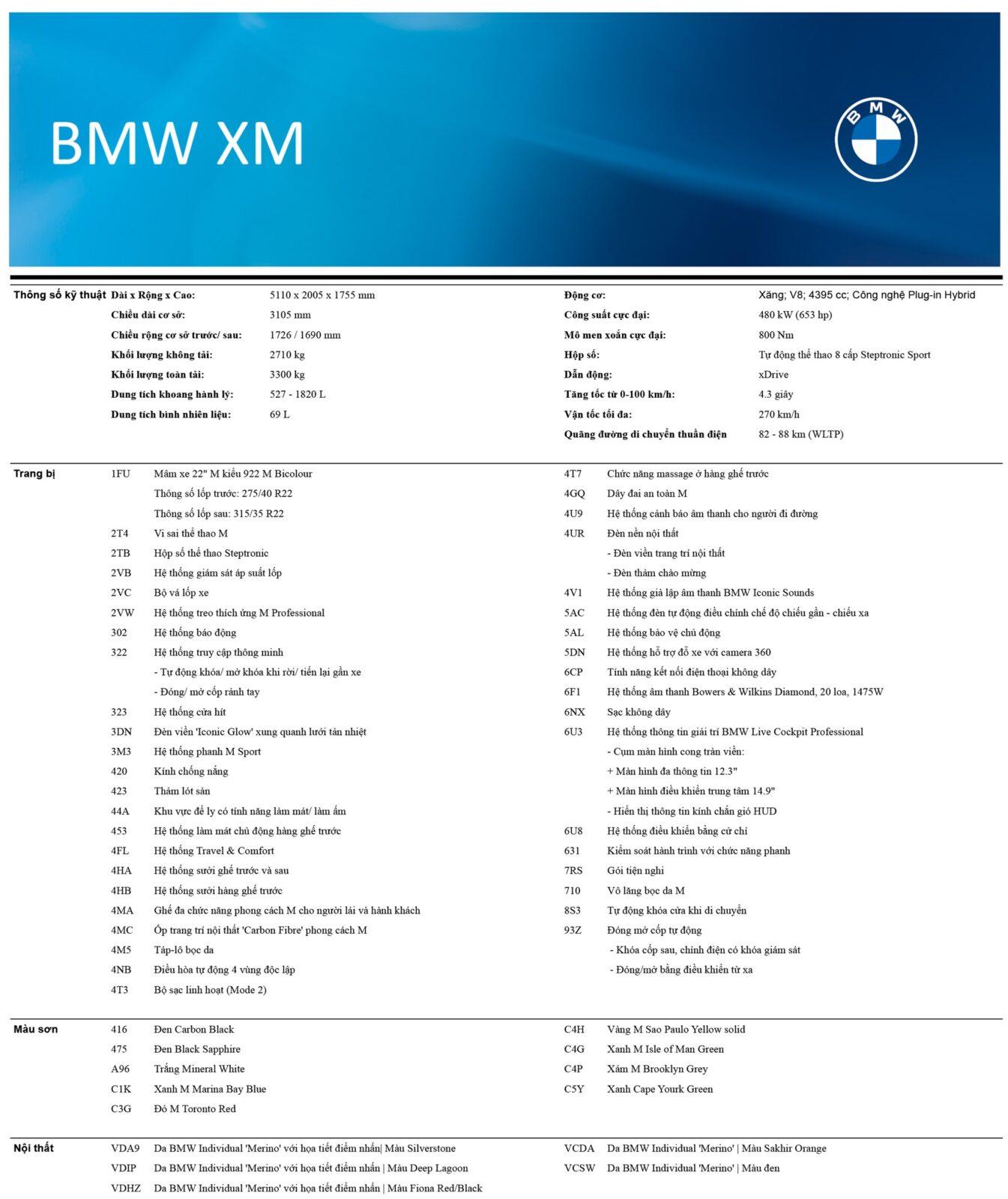 Thông số kỹ thuật BMW XM