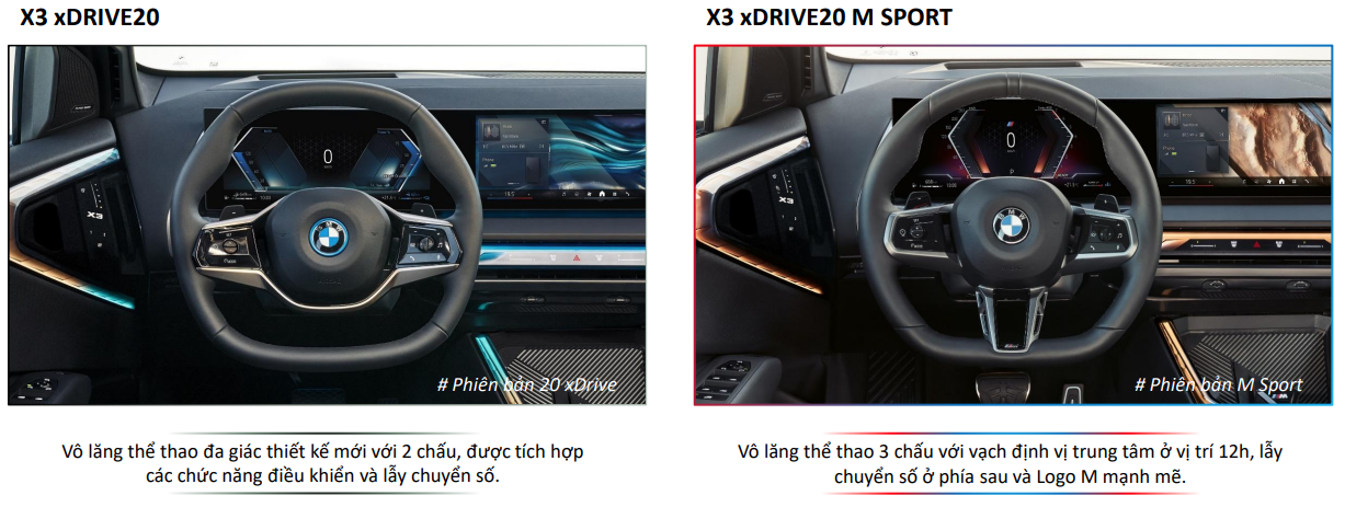 Thiết kế chi tiết nội thất của 2 phiên bản X3 All New