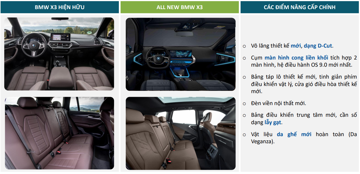 So sánh sự khác nhau về nội thất của X3 All New so với bản tiền nhiệm