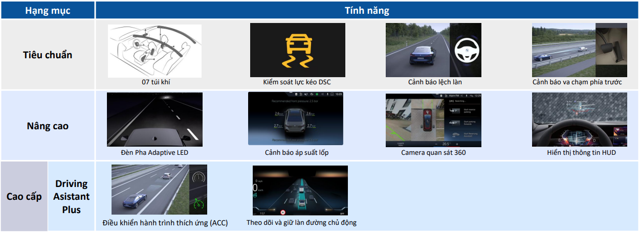 So sánh trang bị an toàn của 2 phiên bản BMW X3 2025